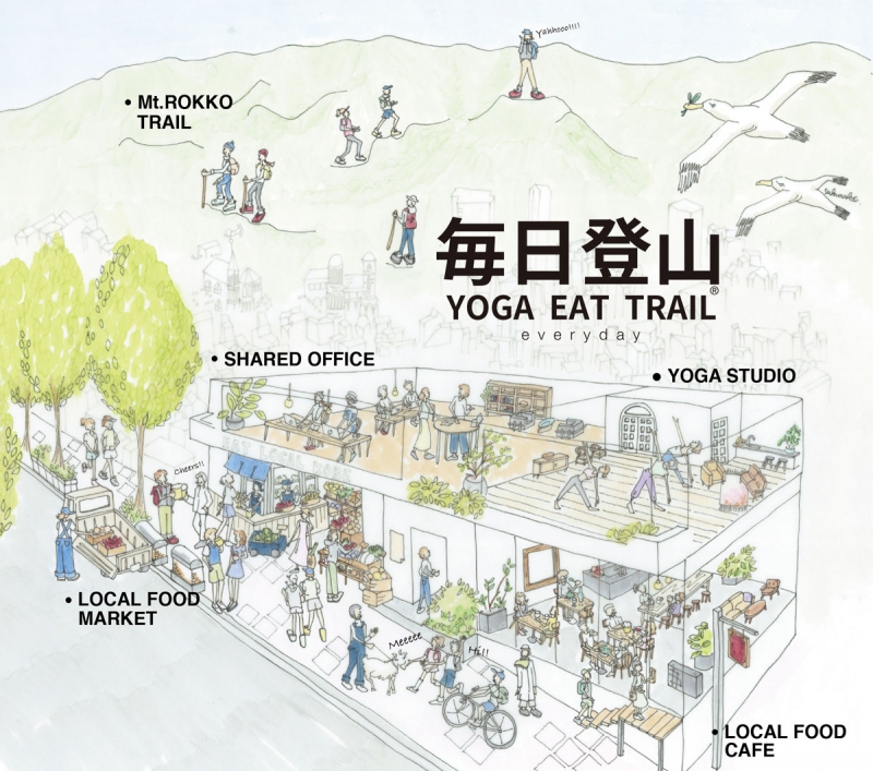 神戸北野にアウトドアフィットネスがテーマの複合施設『毎日登山』オープン [画像]