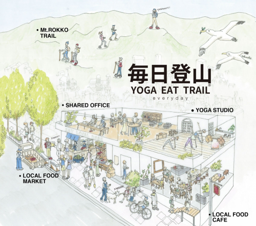 神戸北野にアウトドアフィットネスがテーマの複合施設『毎日登山』オープン