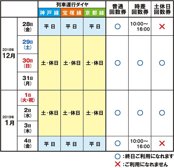 年末年始の列車運行ダイヤと回数券の利用について