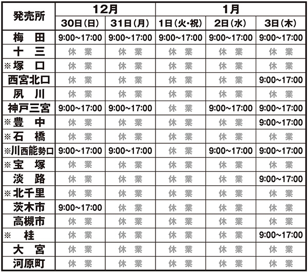 年末年始の定期券発売所の営業時間