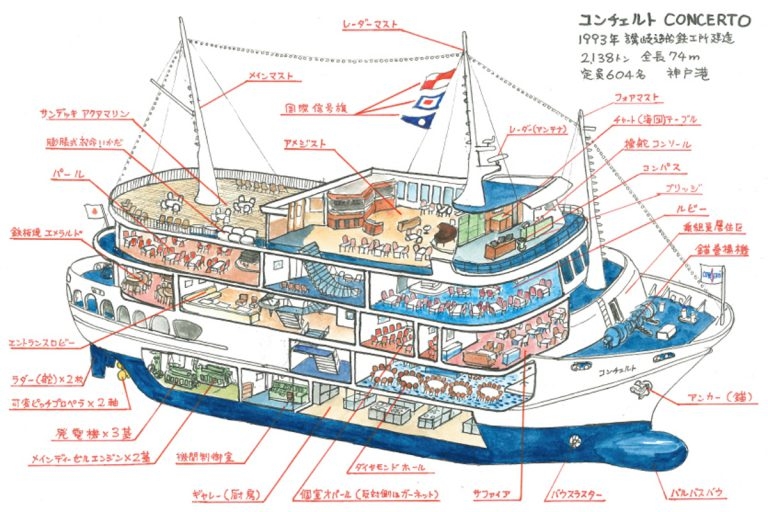 『PUNIP cruises 船の絵ギャラリー 2019秋in 神戸船の旅コンチェルト』神戸市中央区 [画像]
