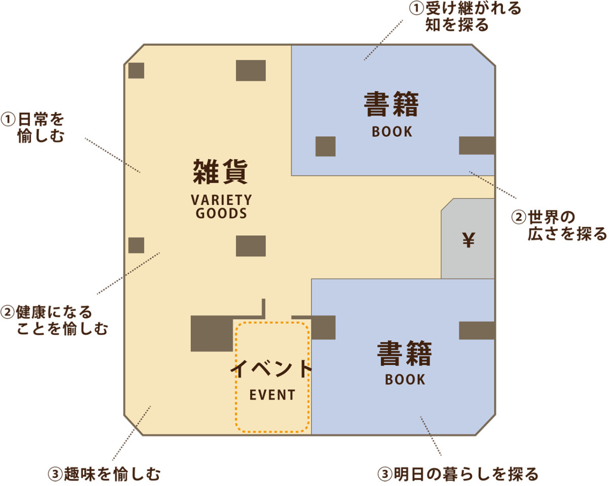 関西初出店！10月11日に老舗書店『有隣堂』が神戸阪急にオープン　 [画像]