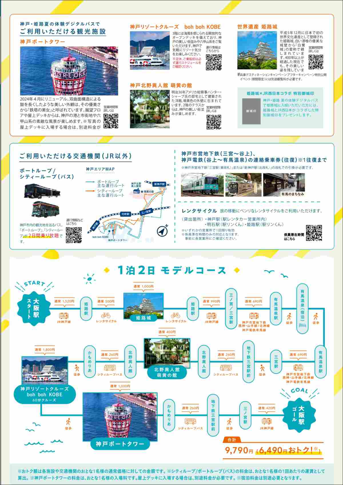 JR西日本が「ひょうご夏の体験デジタルパス（3日間）」「神戸・姫路 夏の体験デジタルパス（2日間）」の販売開始　神戸市など [画像]