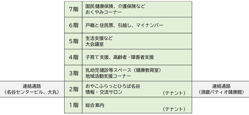 須磨区役所の『北須磨支所』が8月13日に移転オープン　神戸市 [画像]