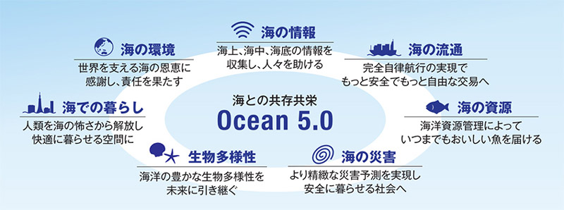 西宮市に複数船舶を遠隔で航行支援する世界初の「陸上支援センター」が誕生 [画像]