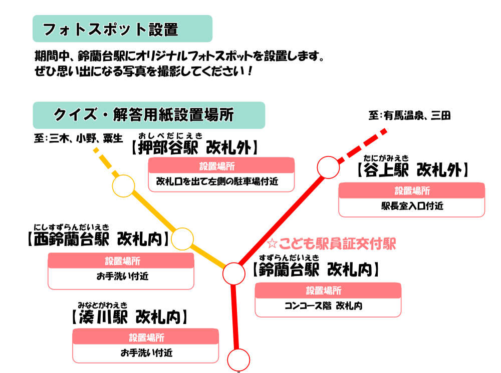 神戸電鉄で「神鉄こどもクイズラリー」開催中　神戸市 [画像]